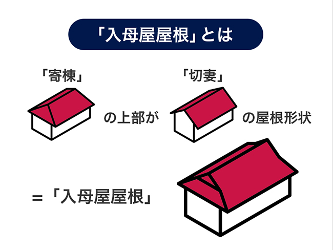 破風
